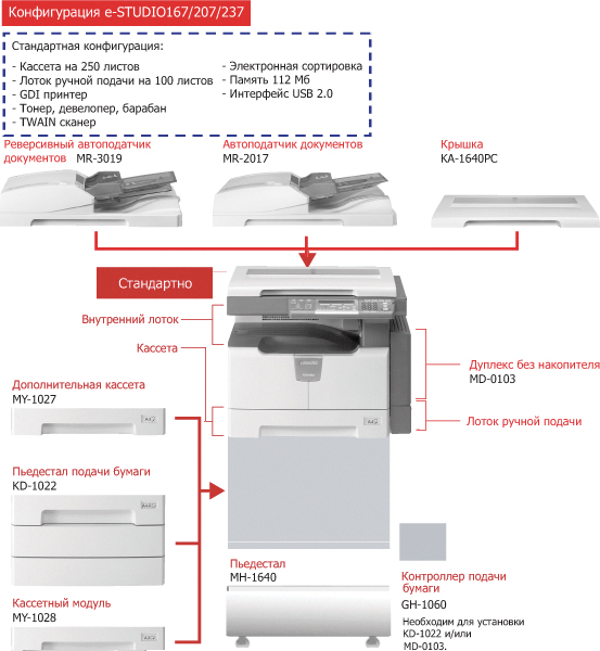   Toshiba e-Studio237