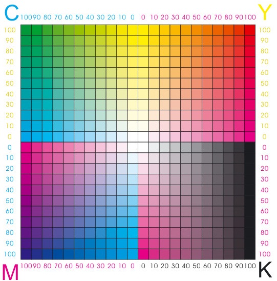  CMYK