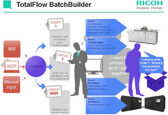 TotalFlow BatchBuilder