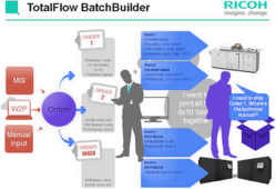 TotalFlow BatchBuilder -  новая программа для управления заданиями печати от Ricoh