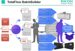 TotalFlow BatchBuilder -         Ricoh