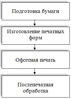 Синтетическая бумага, преимущества и область её применения.