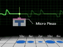 Технология Micro Piezo в действии