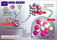  Xerox Emulsion Aggregation