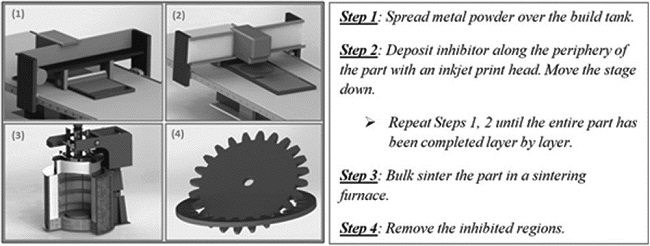Металлическая 3D-печать