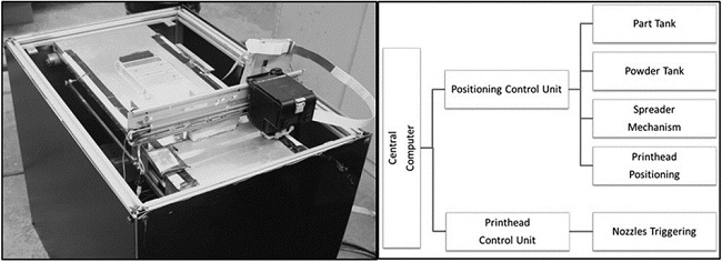 3D-принтер с технологией селективного лазерного спекания