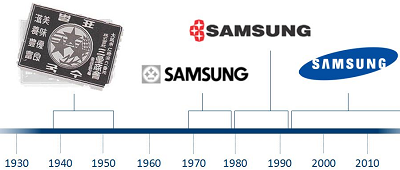 Логотипы компании Samsung