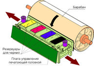 Общая характеристика твердотельной печати
